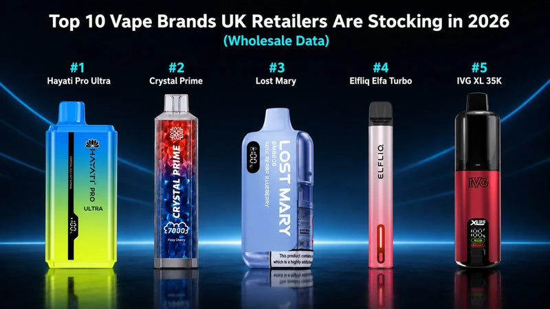 Top 10 Vape Brands UK Retailers Are Stocking in 2026 (Wholesale Data)